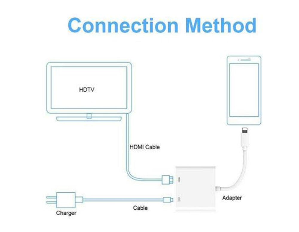 Câble de chargement adaptateur Lightning vers HDMI Câble de chargement adaptateur Lightning vers HDMI